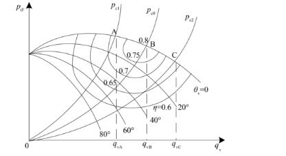 山東風(fēng)機(jī)